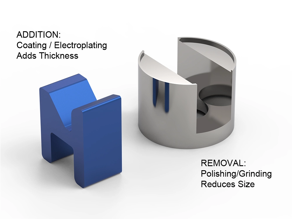 Two-mechanisms-surface-finishing-dimensional-change Two-mechanisms-surface-finishing-dimensional-change