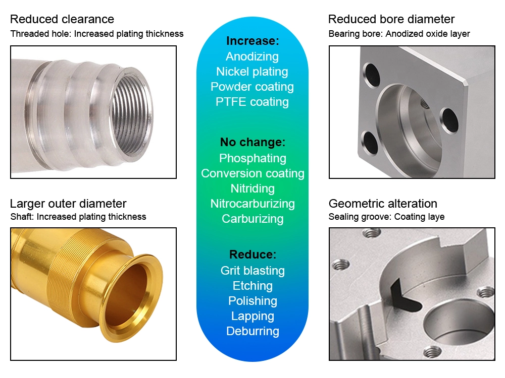 critical-cnc-features-affected-by-surface-finishing critical-cnc-features-affected-by-surface-finishing
