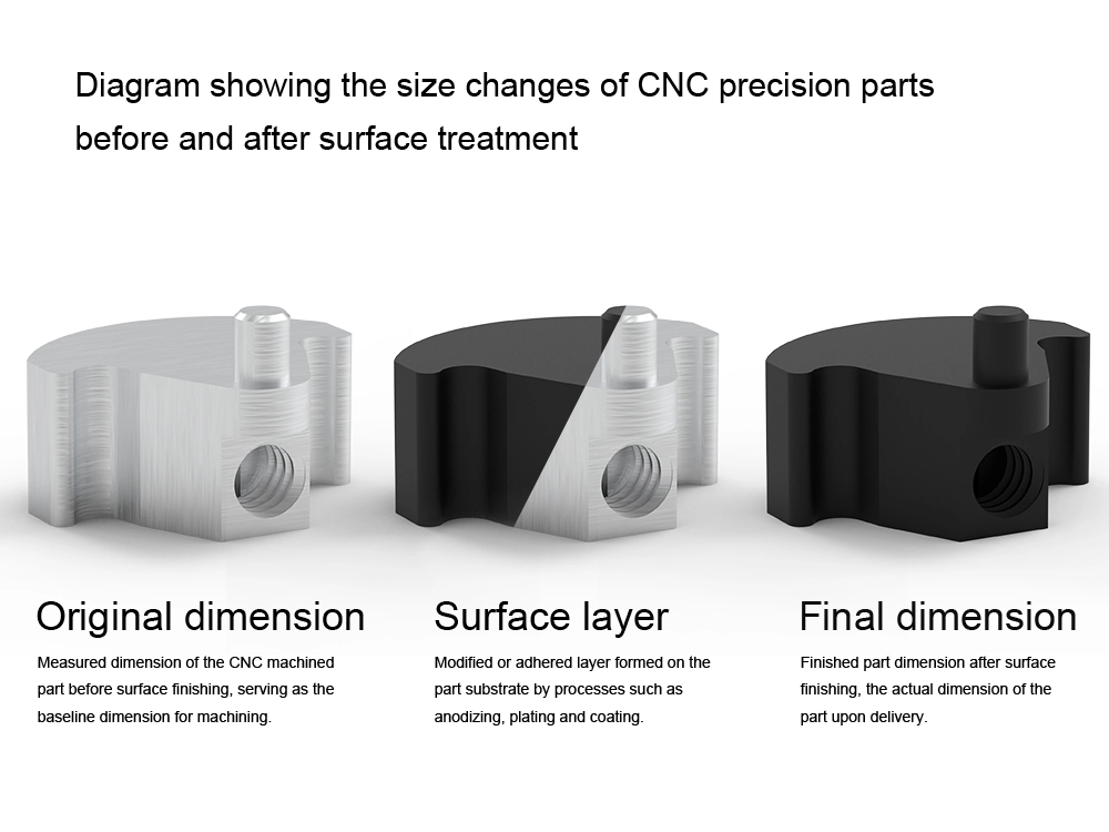 How Surface Finishing Affects CNC Machining Tolerances